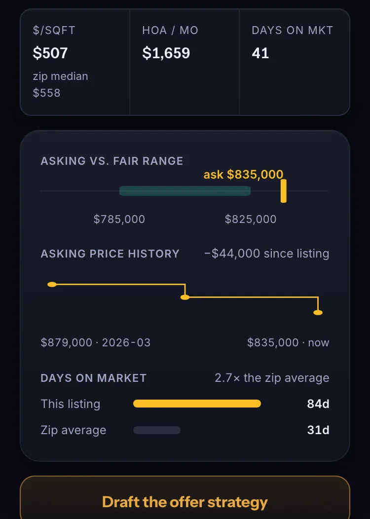 Charts: asking vs. fair range, asking price history, and days on market vs. the zip average