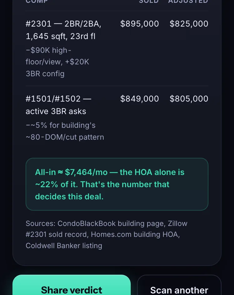 Comparable sales with adjustments, adjusted values, and the all-in monthly cost